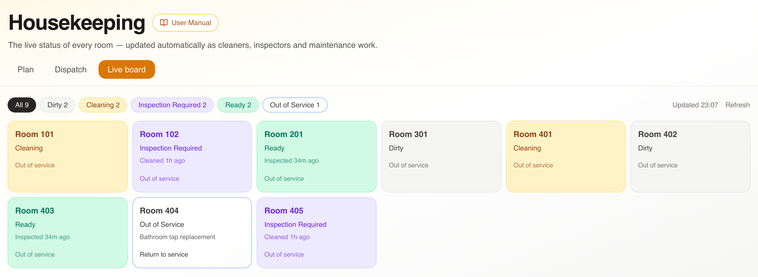 Savvy Butler Housekeeping live board: nine hotel rooms in Cleaning, Inspection Required, Ready, Dirty and Out of Service states, with filter pills showing counts.