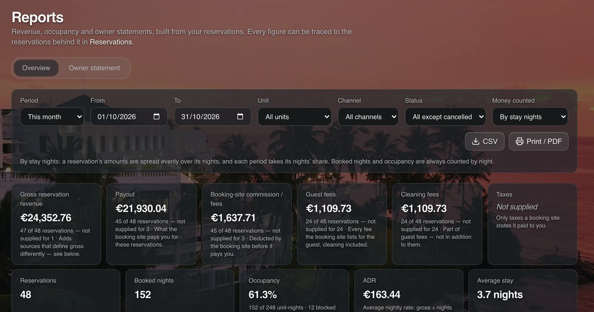 Revenue and occupancy reports